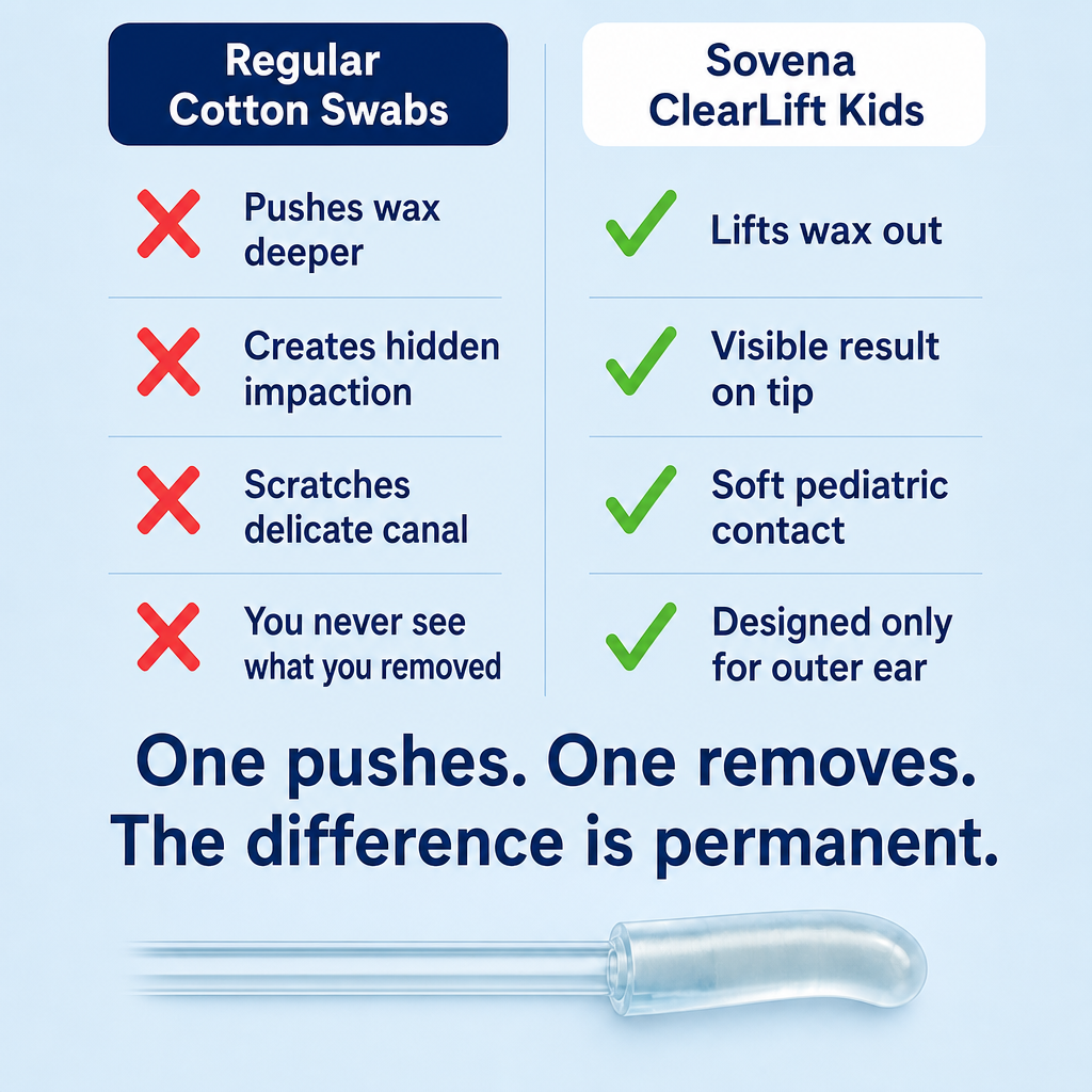 Sovena ClearWax